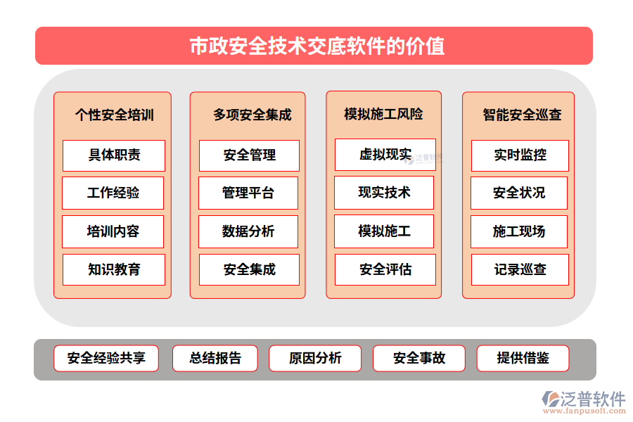 市政安全技術(shù)交底軟件的價(jià)值