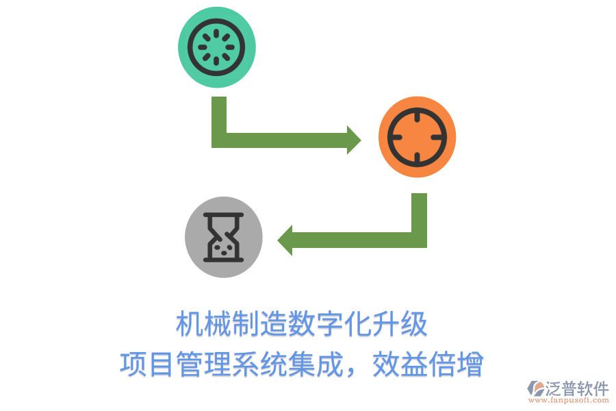 機(jī)械制造數(shù)字化升級(jí)， 項(xiàng)目管理系統(tǒng)集成，效益倍增
