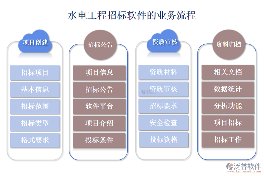 水電工程招標軟件
