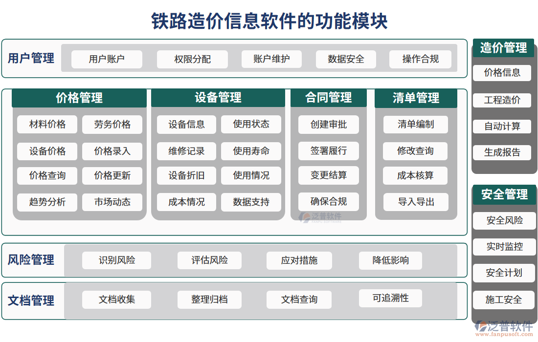 鐵路造價(jià)信息軟件的功能模塊