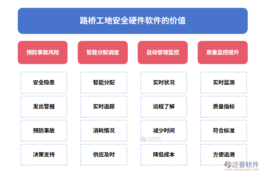 路橋工地安全硬件軟件的價(jià)值