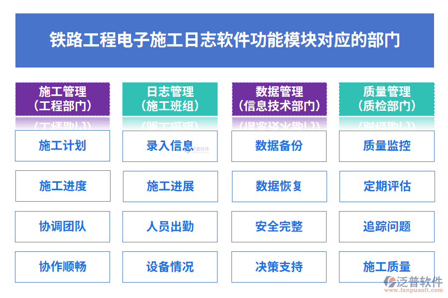 鐵路工程電子施工日志軟件功能模塊對(duì)應(yīng)的部門(mén)