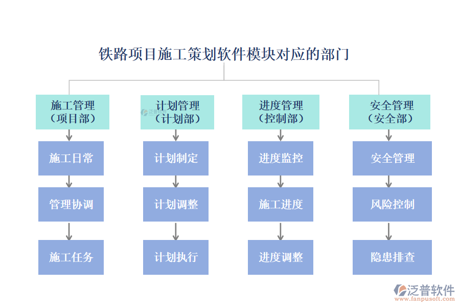 鐵路項(xiàng)目施工策劃軟件模塊對(duì)應(yīng)的部門