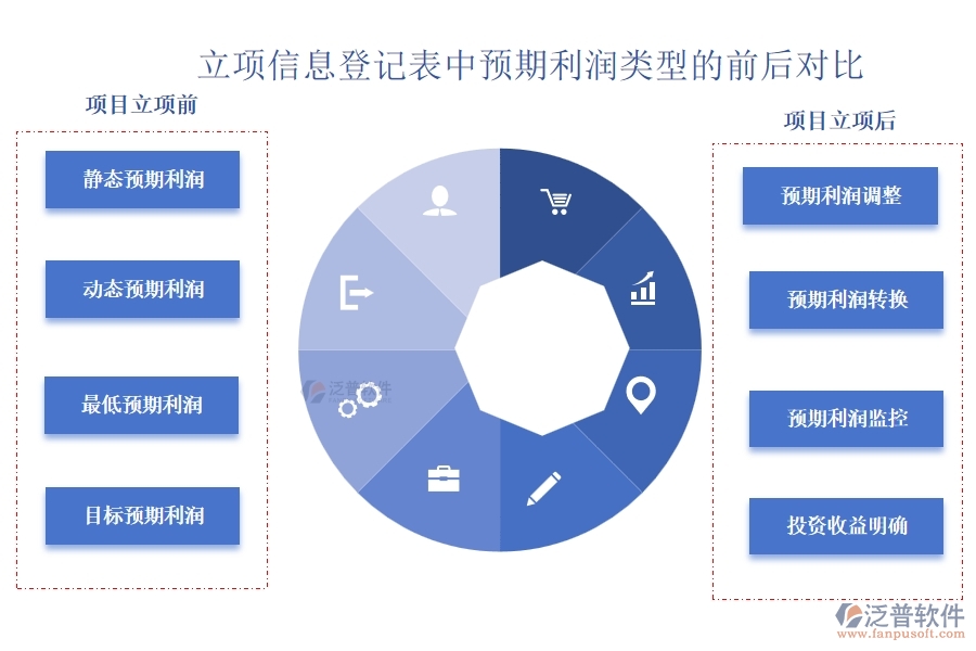 工程建設(shè)立項中，預(yù)期利潤精準(zhǔn)測算，共筑財富增長新篇章
