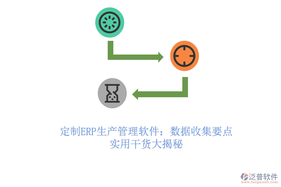 定制ERP生產(chǎn)管理軟件：數(shù)據(jù)收集要點，實用干貨大揭秘