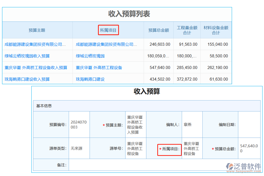 收入預(yù)算列表中【所屬項目】字段