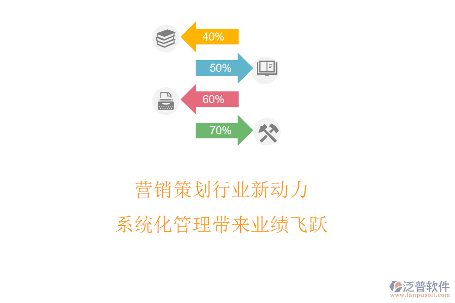 營(yíng)銷(xiāo)策劃行業(yè)新動(dòng)力，系統(tǒng)化管理帶來(lái)業(yè)績(jī)飛躍
