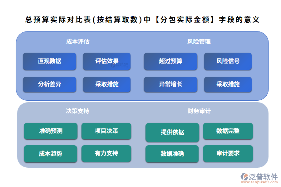 分包實際金額200.png
