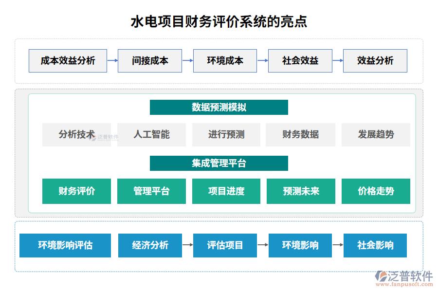 水電項(xiàng)目財(cái)務(wù)評(píng)價(jià)系統(tǒng)的亮點(diǎn)