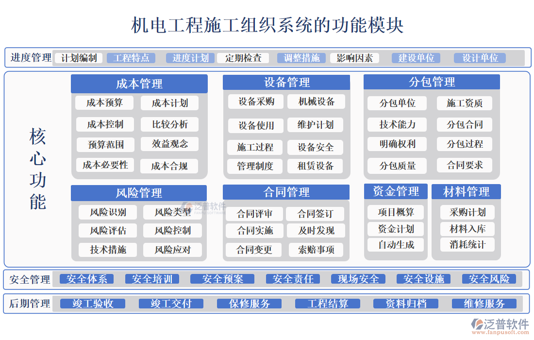 機電工程施工組織系統(tǒng)