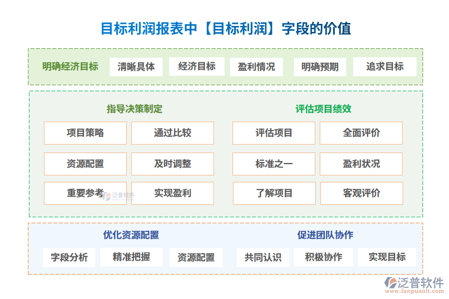 目標(biāo)利潤200.png