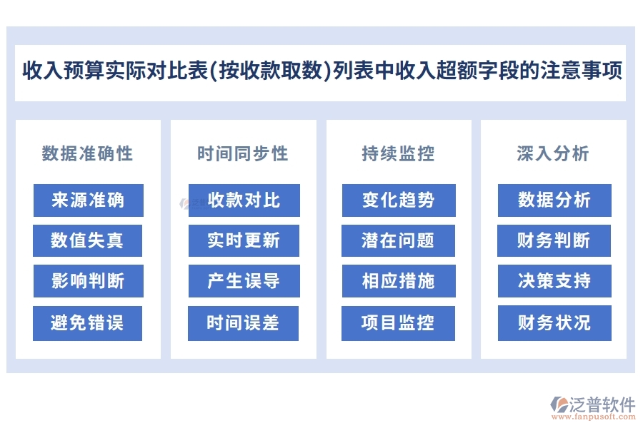 收入預(yù)算實(shí)際對比表(按收款取數(shù))列表中【收入超額】字段的注意事項(xiàng)