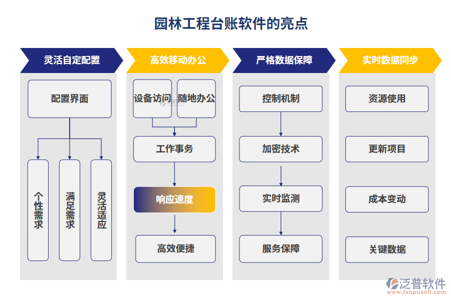 園林工程臺賬軟件的亮點