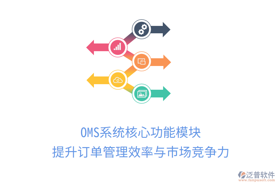 OMS系統(tǒng)核心功能模塊，提升訂單管理效率與市場(chǎng)競(jìng)爭(zhēng)力