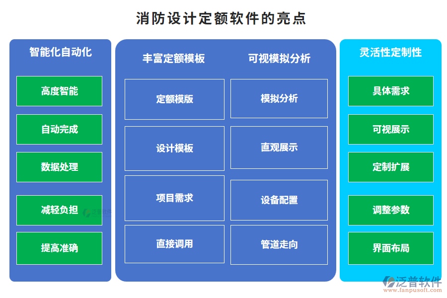 消防設(shè)計定額軟件的亮點