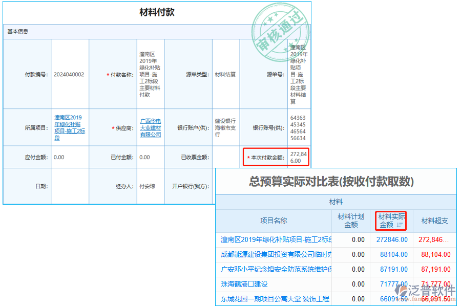 材料實際金額