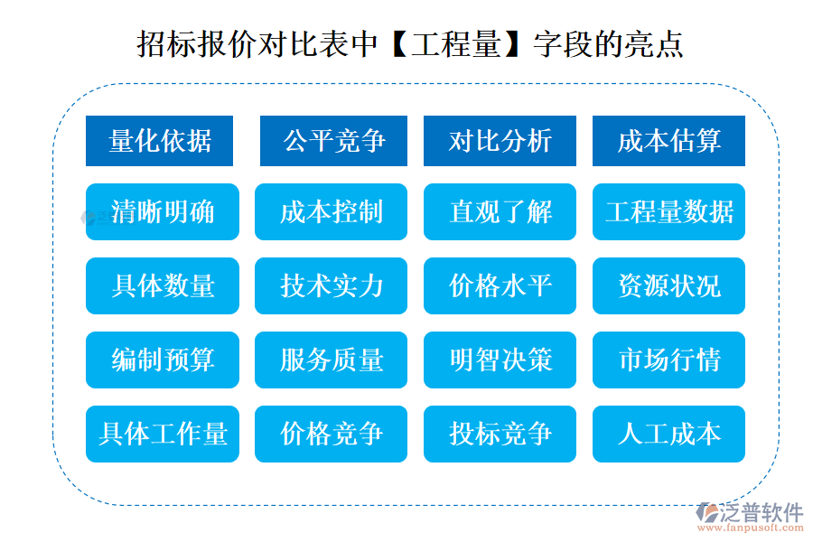 招標(biāo)報價對比表中【工程量】字段的亮點(diǎn)