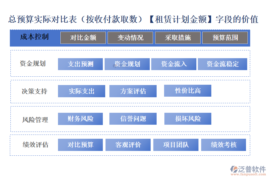總預(yù)算實(shí)際對(duì)比表(按收付款取數(shù))中的【租賃計(jì)劃金額】字段的價(jià)值