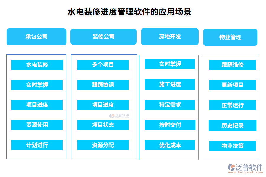 水電裝修進(jìn)度管理軟件的應(yīng)用場(chǎng)景