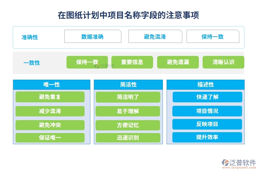 在圖紙計(jì)劃中【項(xiàng)目名稱】字段的注意事項(xiàng)