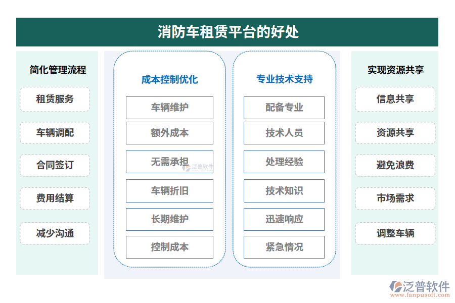 消防車租賃平臺的好處