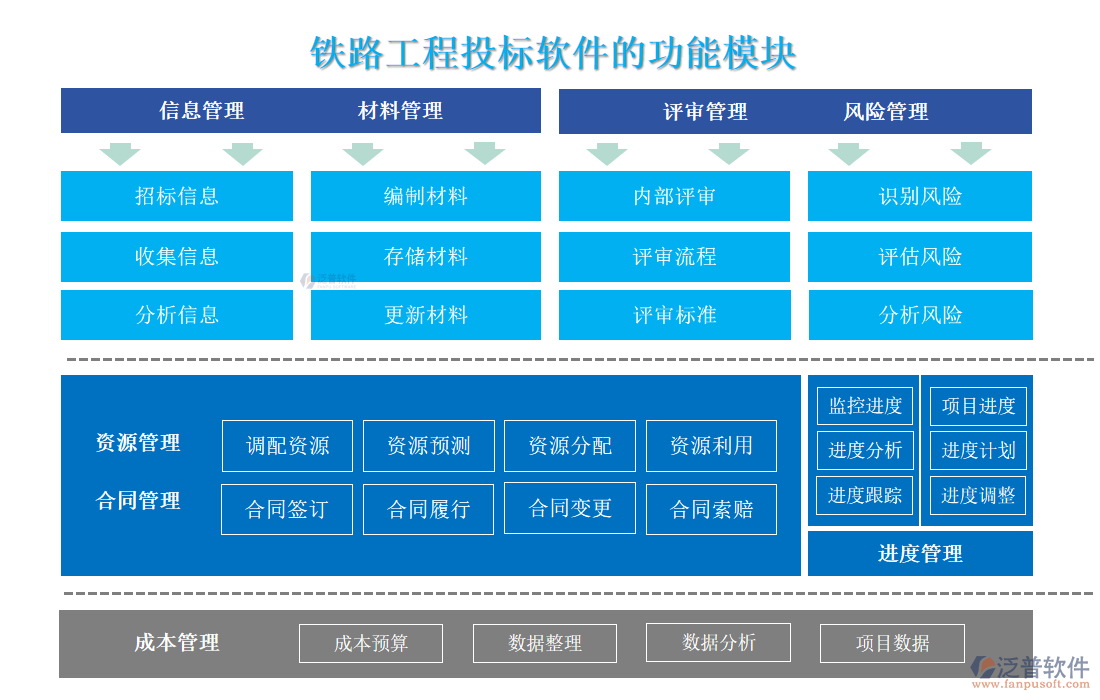 鐵路工程投標軟件的功能模塊