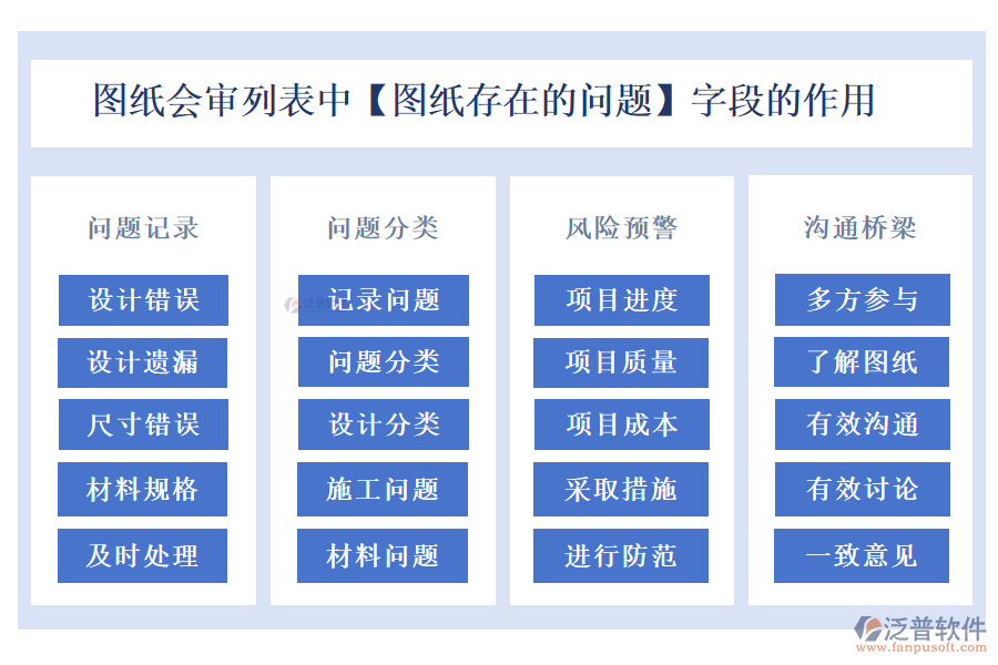 圖紙會(huì)審列表中【圖紙存在的問題】字段的作用