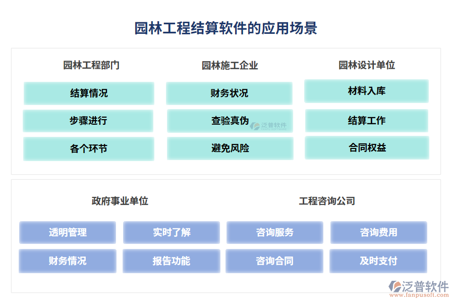 園林工程結(jié)算軟件的應用場景
