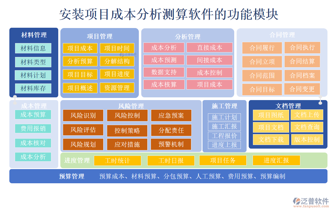 安裝項目成本分析測算軟件的功能模塊