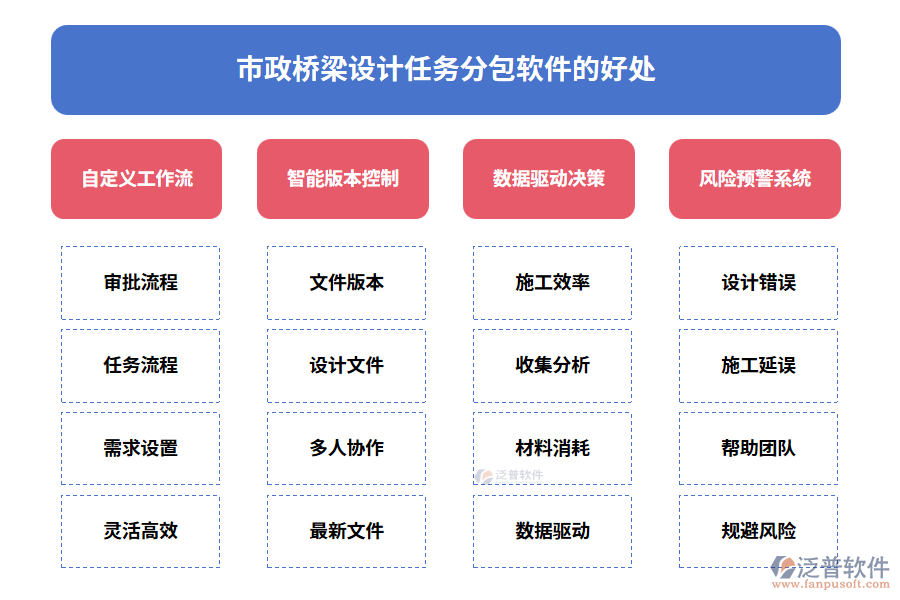 市政橋梁設(shè)計(jì)任務(wù)分包軟件的好處