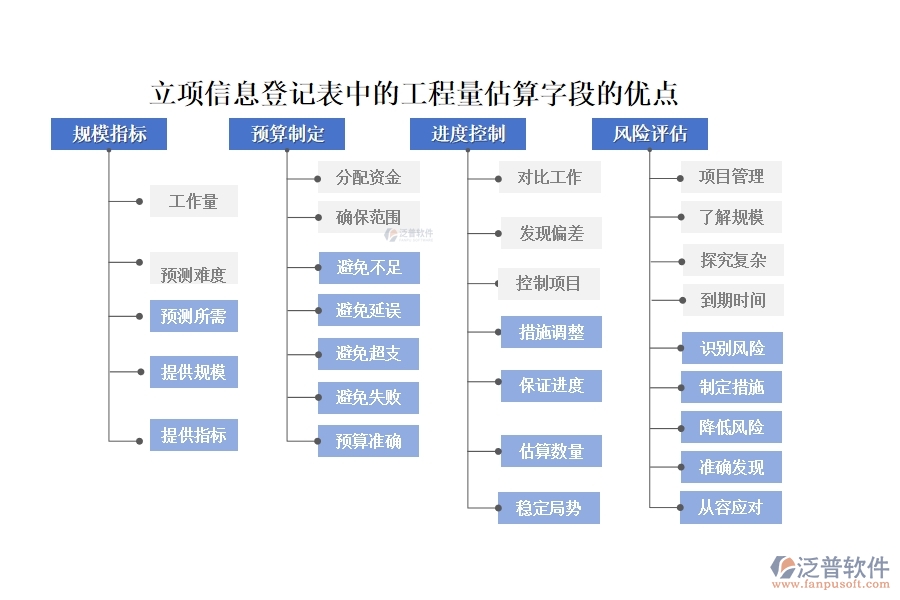 工程量估算，精準高效，依托先進系統(tǒng)，助力項目決策更明智