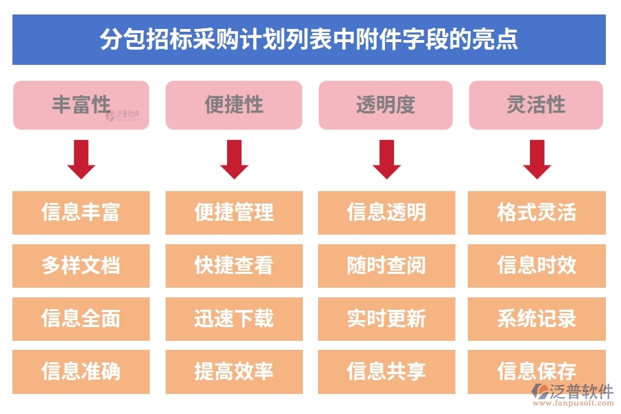 分包招標采購計劃列表中【附件】字段的亮點