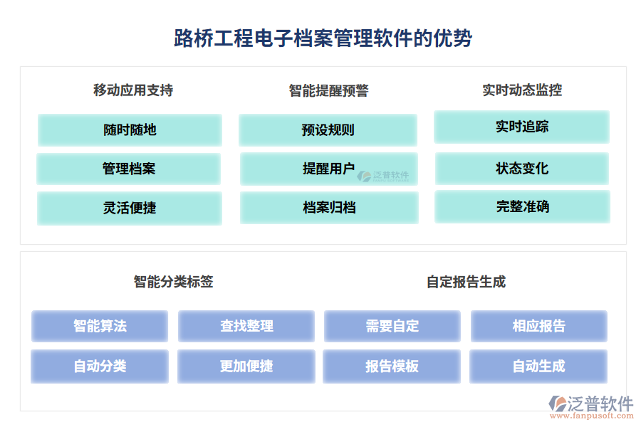 路橋工程電子檔案管理軟件的優(yōu)勢