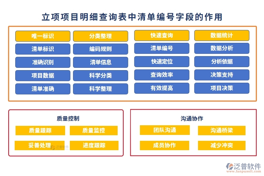 在立項項目明細查詢表中【清單編號】字段的作用