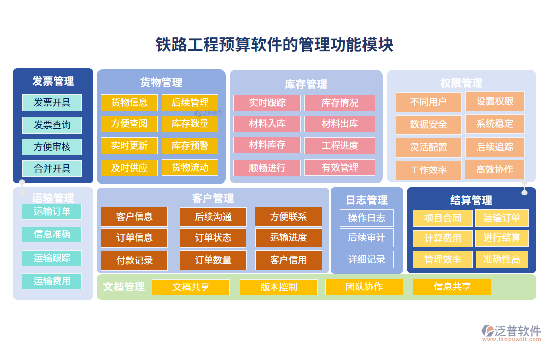 鐵路工程預算軟件的管理功能模塊