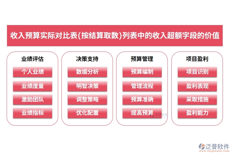 收入預(yù)算實(shí)際對(duì)比表(按結(jié)算取數(shù))列表中的【收入超額】字段的價(jià)值