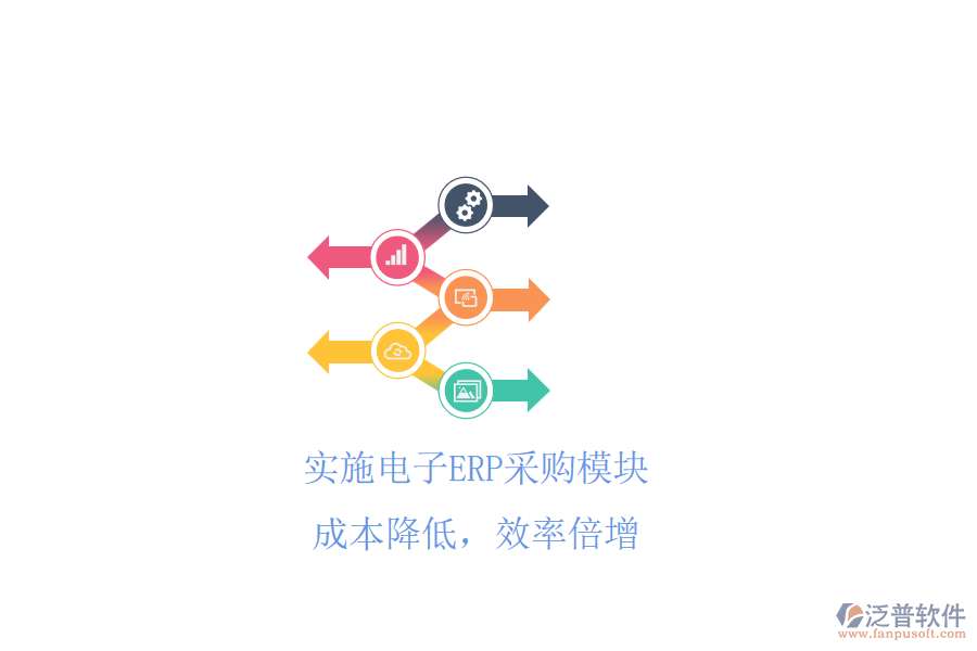 實施電子ERP采購模塊，成本降低，效率倍增