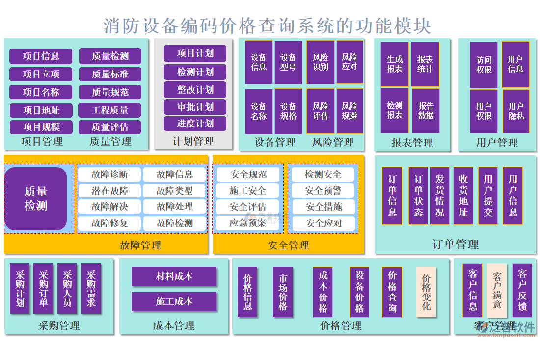 消防設(shè)備編碼價(jià)格查詢系統(tǒng)