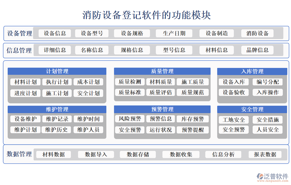 消防設(shè)備登記軟件