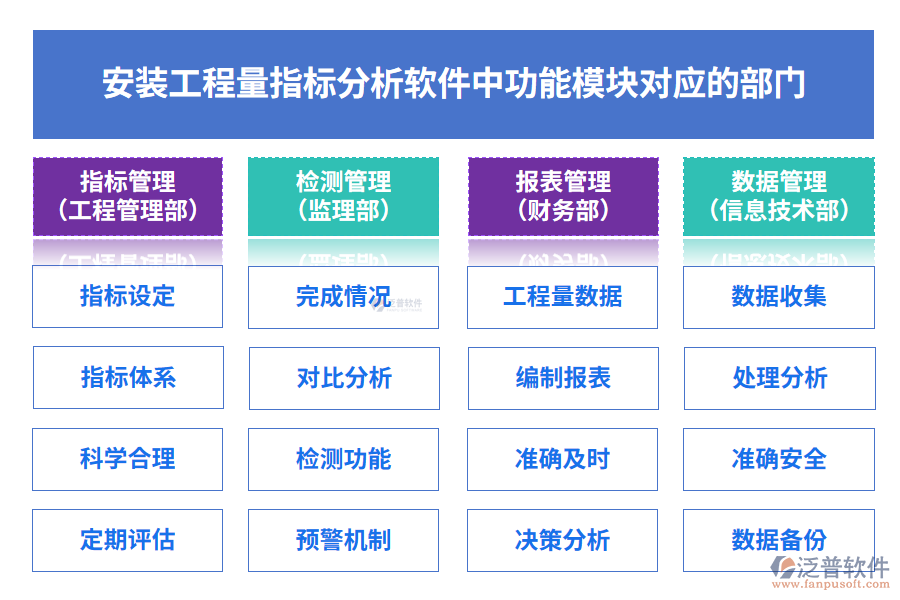 安裝工程量指標(biāo)分析軟件中功能模塊對(duì)應(yīng)的部門(mén)