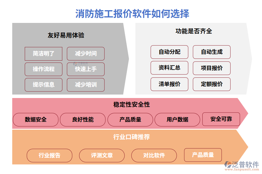 消防施工報(bào)價(jià)軟件如何選擇