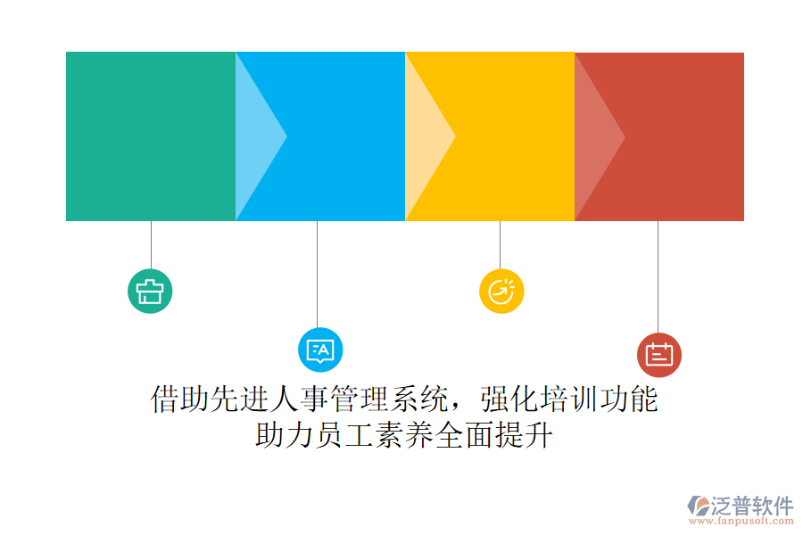 借助先進(jìn)人事管理系統(tǒng)，強(qiáng)化培訓(xùn)功能，助力員工素養(yǎng)全面提升