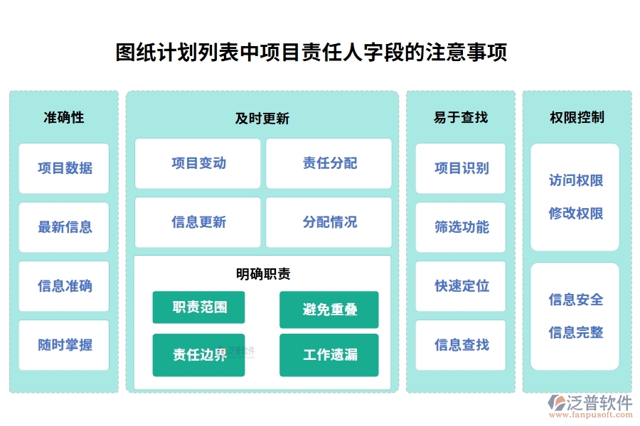 圖紙計(jì)劃列表中【項(xiàng)目責(zé)任人】字段的注意事項(xiàng)