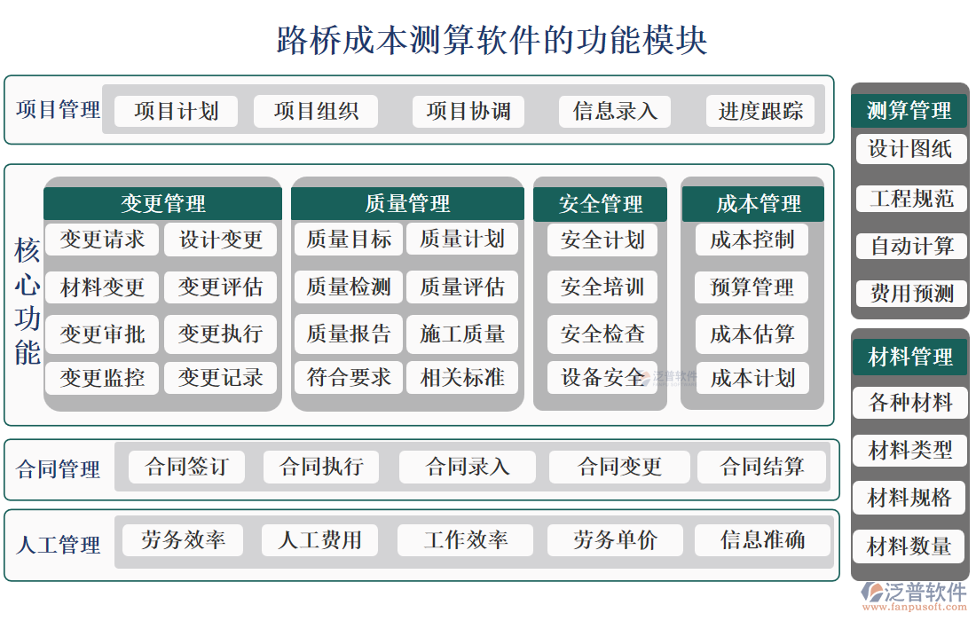 路橋成本測(cè)算軟件的功能模塊