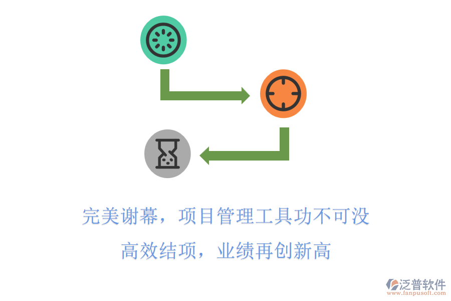 完美謝幕，項(xiàng)目管理工具功不可沒! 高效結(jié)項(xiàng)，業(yè)績再創(chuàng)新高