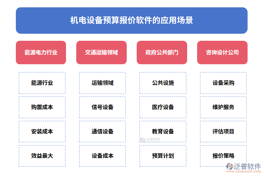 機電設(shè)備預(yù)算報價軟件的應(yīng)用場景