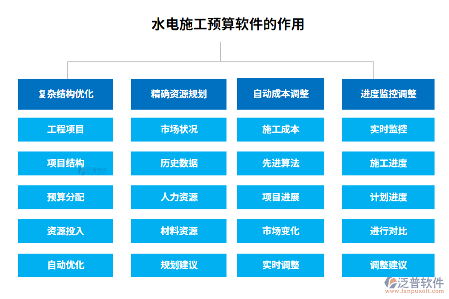 水電施工預算軟件的作用