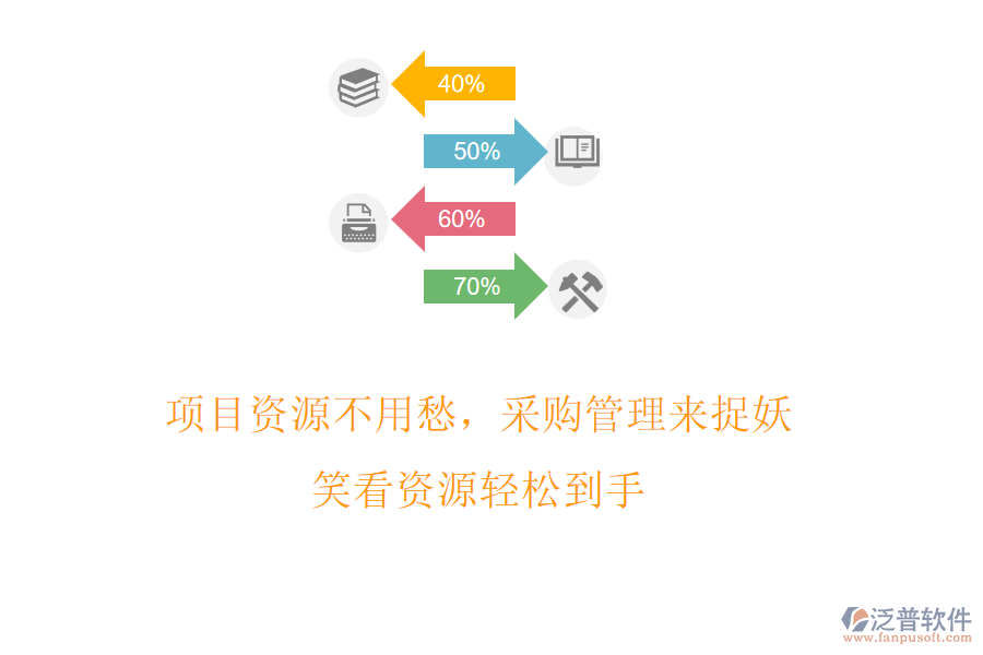 項目資源不用愁，采購管理來捉妖，笑看資源輕松到手