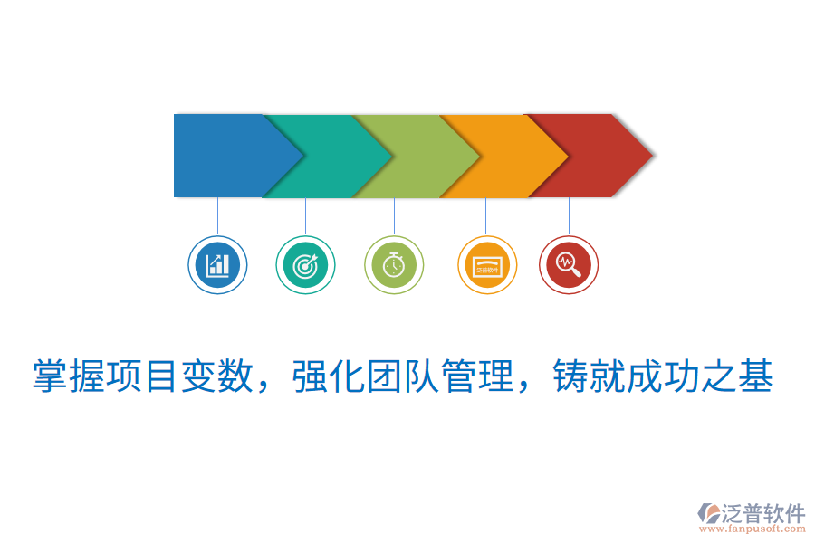 掌握項(xiàng)目變數(shù)，強(qiáng)化團(tuán)隊(duì)管理，鑄就成功之基