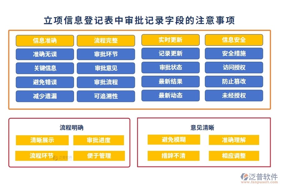 打造透明審批鏈：工程項(xiàng)目動(dòng)態(tài)管理軟件審批記錄編制依據(jù)大揭秘